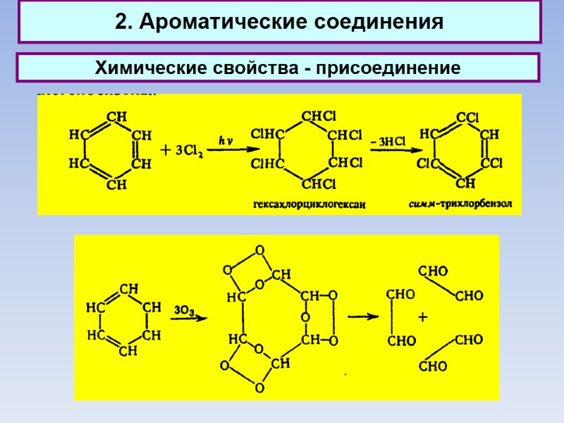 2. Ароматические соединения Химические свойства - присоединение